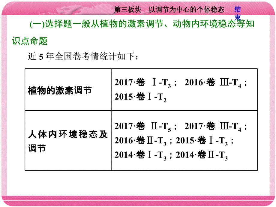 高考6道选择题命题点之植物的激素调节.ppt_第3页