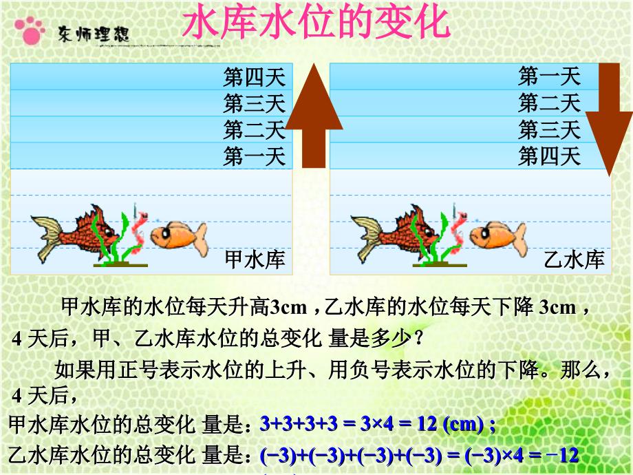 水库水位变化_第2页