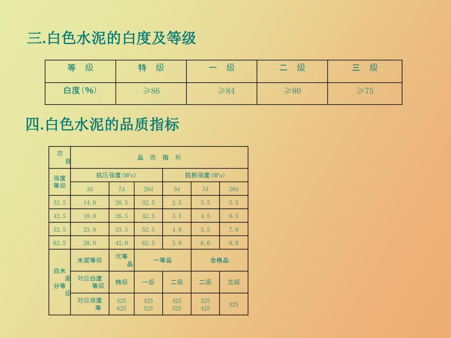 装饰材料与施工第六章装饰水泥砂浆_第4页