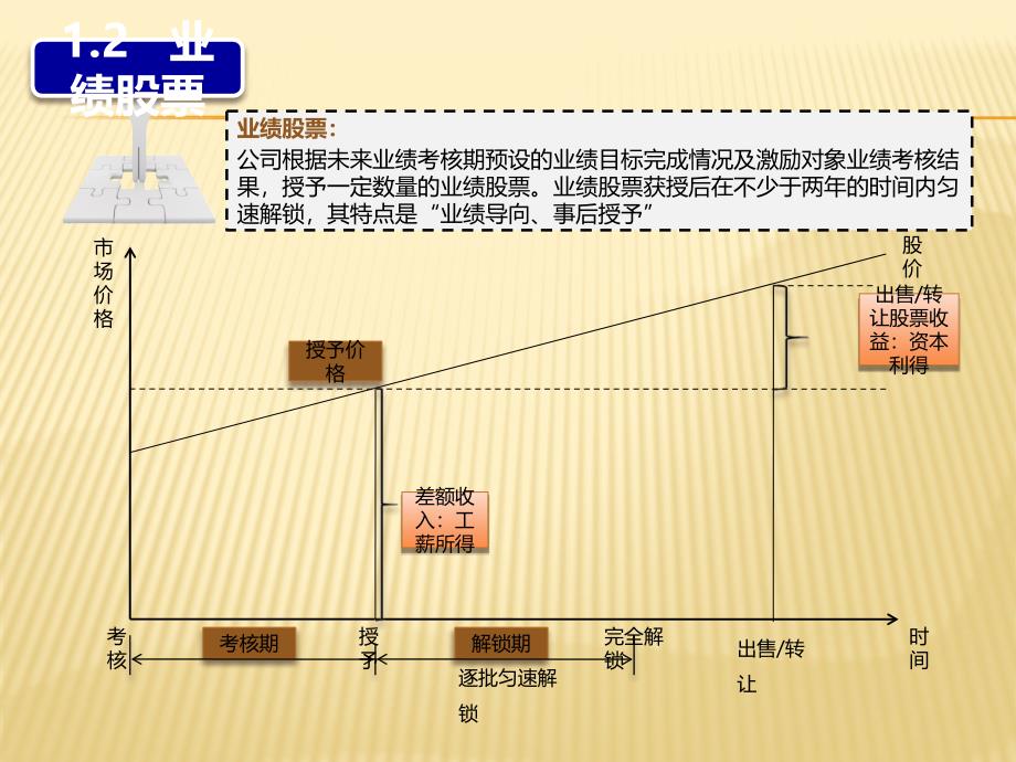 非上市公司股权激励ppt课件_第4页