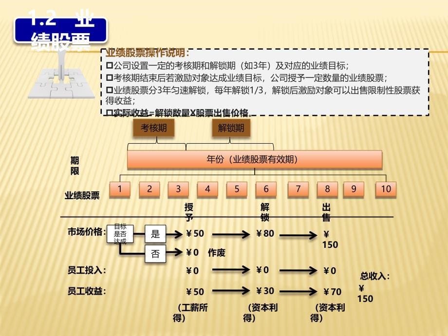 非上市公司股权激励ppt课件_第5页