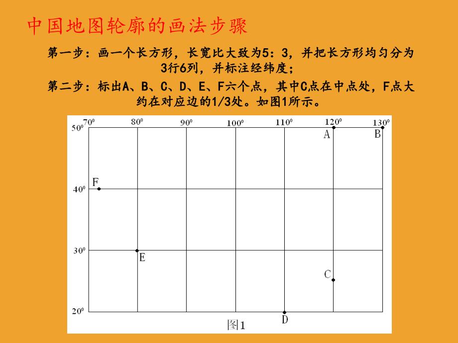 中国地图轮廓简易画法PPT精品文档_第1页