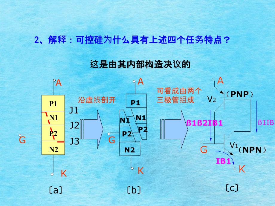 单项可控硅工作原理ppt课件_第4页