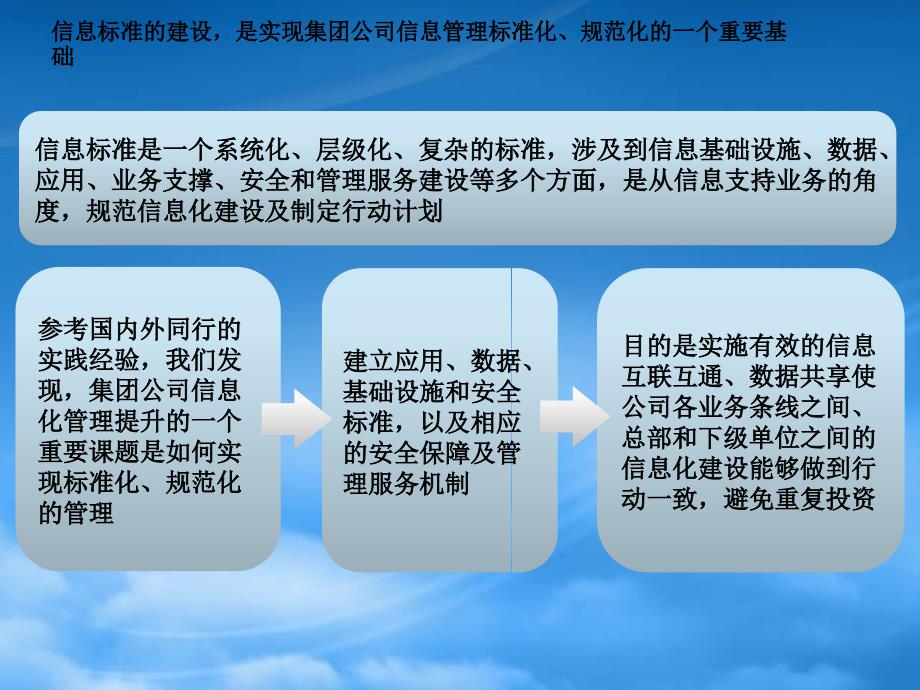 公司信息化标准体系编制方法PPT48页_第3页