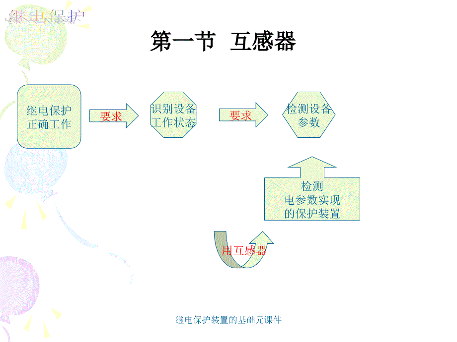 继电保护装置的基础元课件_第3页