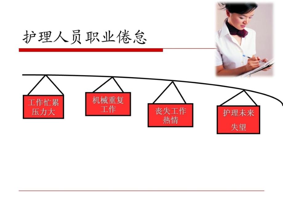 [资料]正能量唤醒每小我关于护理任务的热情_第2页