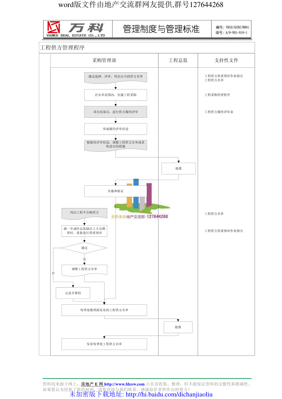 万科集团-工程供方管理程序--管理流程_第2页