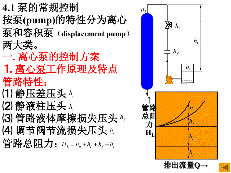 流体输送设备的控制教学PPT_第2页