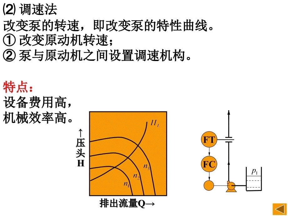 流体输送设备的控制教学PPT_第5页