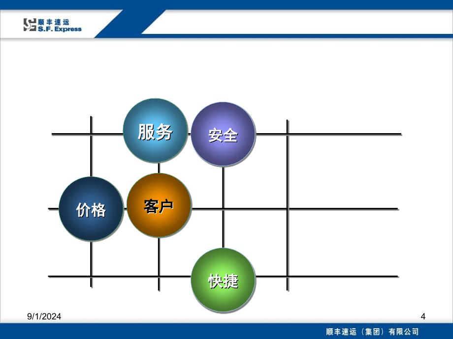 快递业务员新员工培训课件_第4页