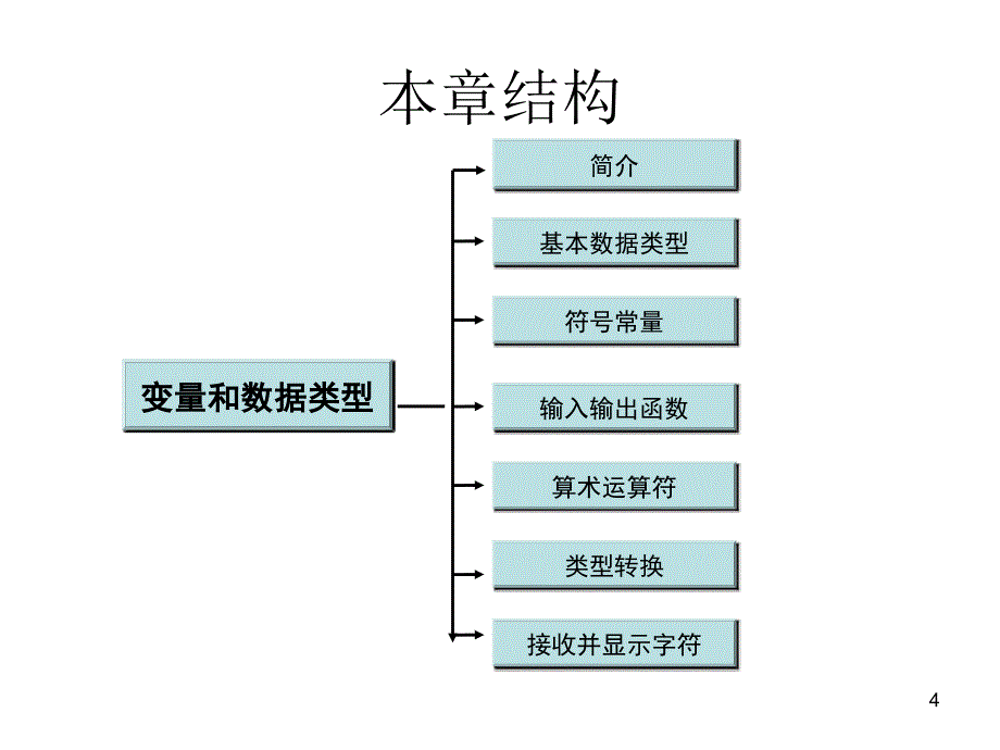 C语言中的变量和数据类型.ppt_第4页