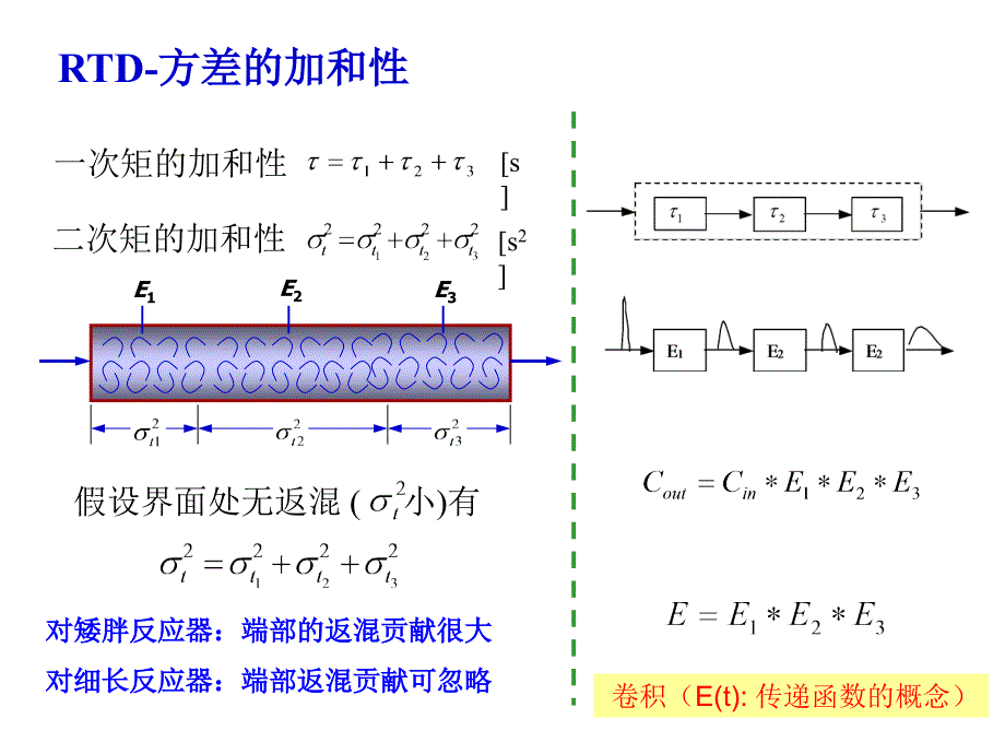 反应工程基础(程易)chapter10-modelnonidealrea_第2页