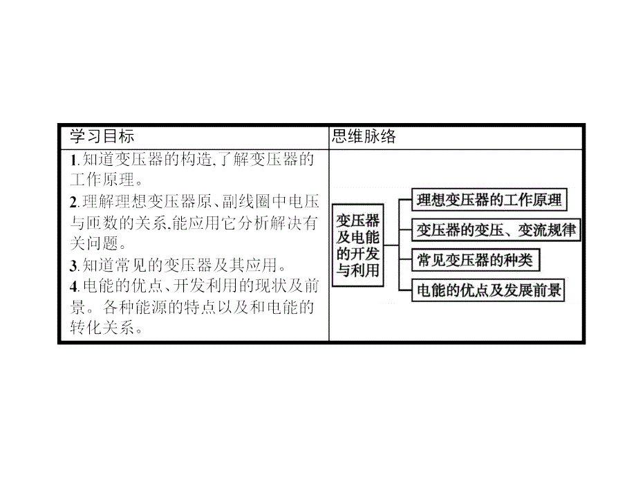 高中物理选修32沪科版课件3.23.3变压器为什么能改变电压电能的开发与利用_第2页