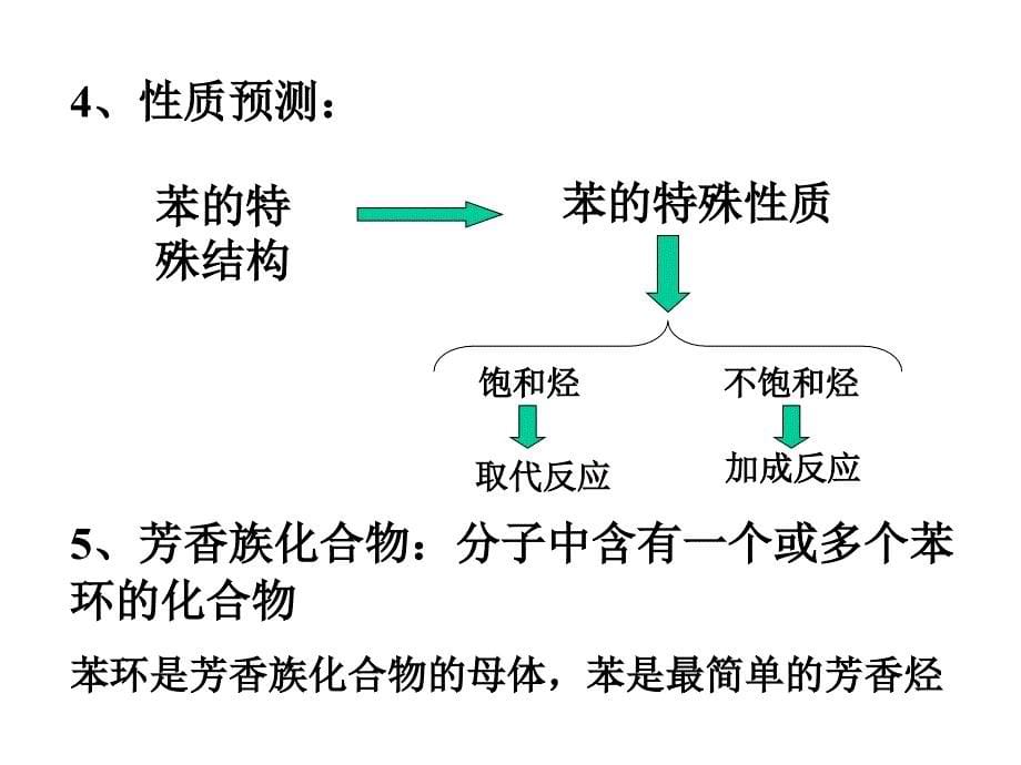 高一化学必修2_第三章第二节_苯和芳香烃_课件_第5页