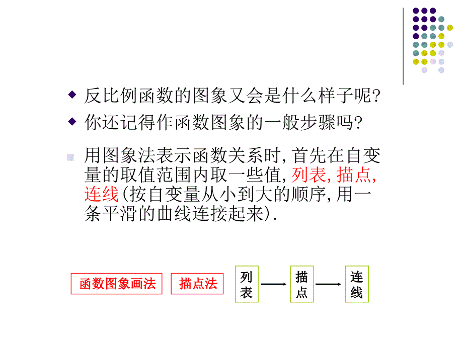 2反比例函数图象1_第3页