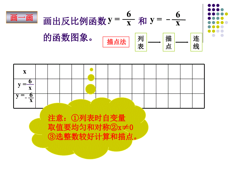 2反比例函数图象1_第4页