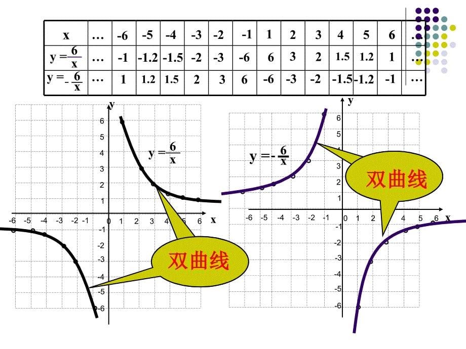 2反比例函数图象1_第5页