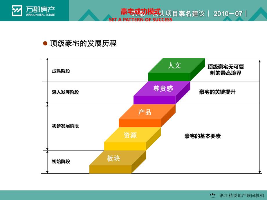 剖析绿城实现超越豪宅成功模式_第2页