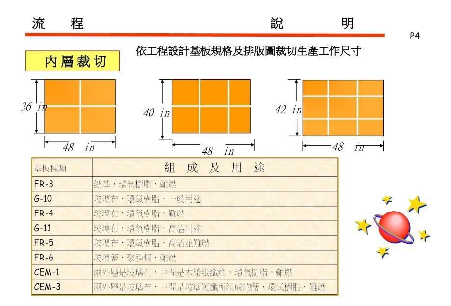 印刷电路板的制作工艺流程.ppt_第5页