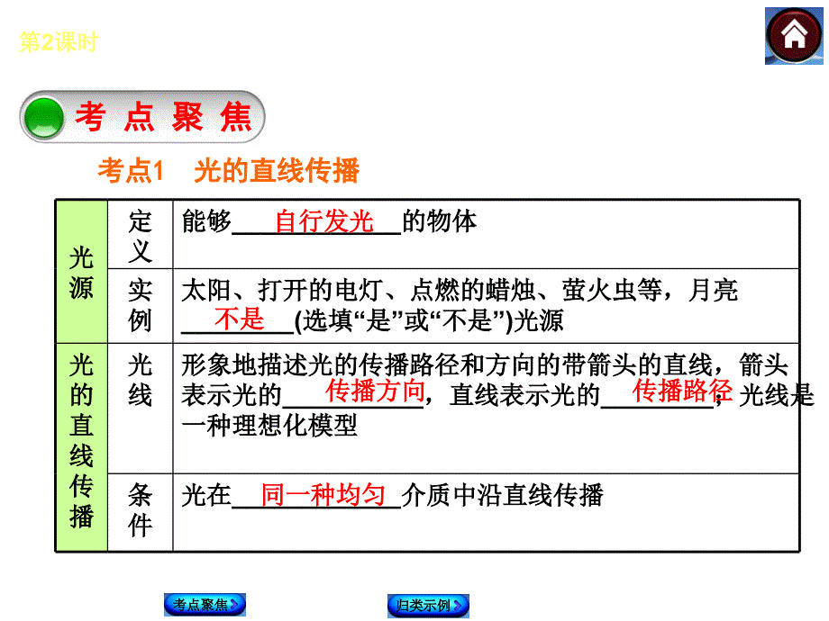 光的传播光的反射平面镜成像_第2页