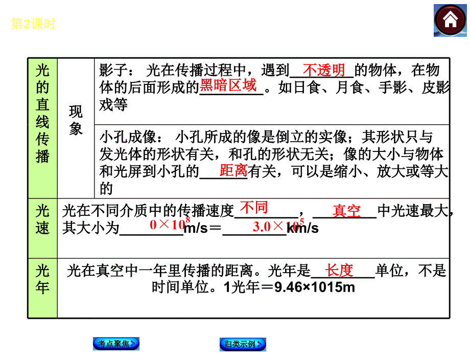 光的传播光的反射平面镜成像_第3页