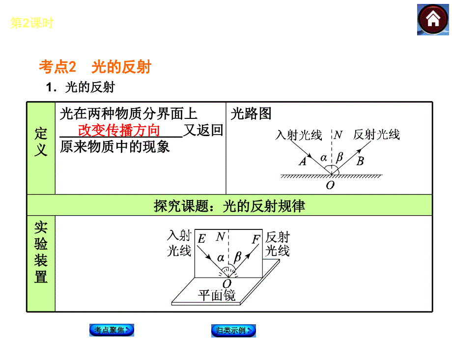 光的传播光的反射平面镜成像_第4页