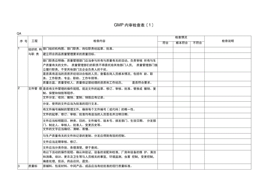 GMP内审检查表_第1页