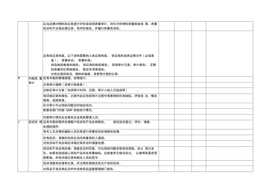 GMP内审检查表_第3页