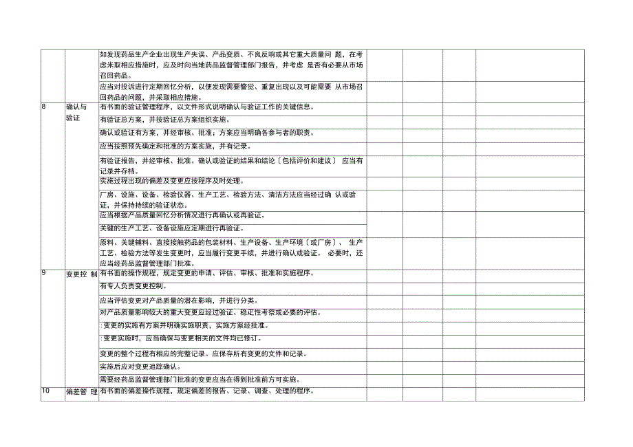 GMP内审检查表_第4页