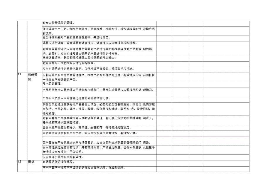 GMP内审检查表_第5页