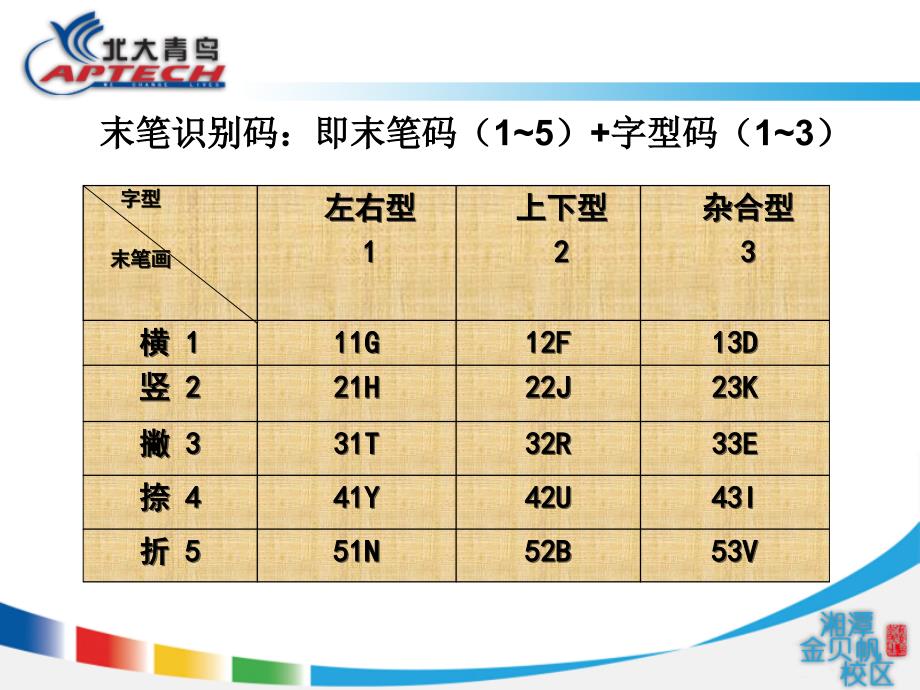 五笔教学试讲课件_第3页