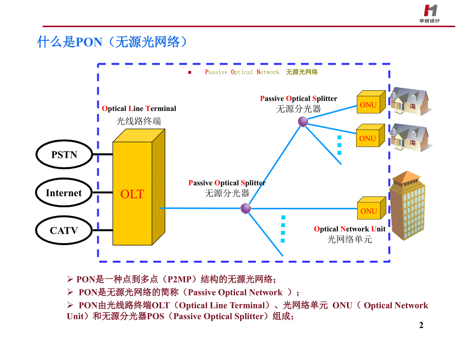 ON网络基础知识培训.ppt_第3页