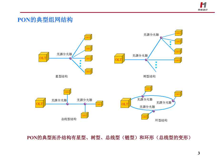 ON网络基础知识培训.ppt_第4页