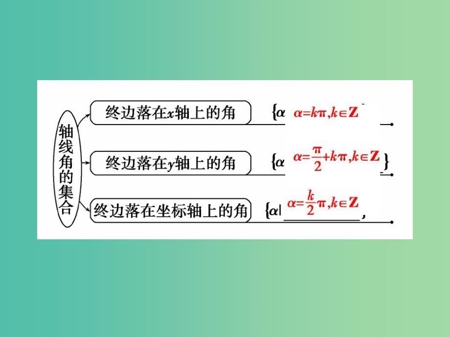 高考数学一轮总复习 第三章 第1节 任意角的三角函数课件.ppt_第5页