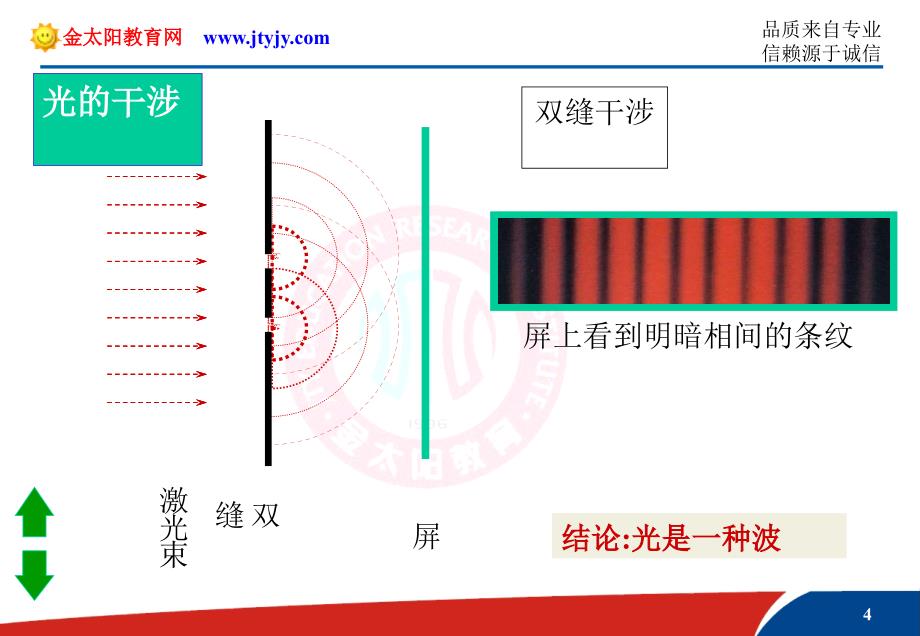 选修3－4132光的干涉２_第4页