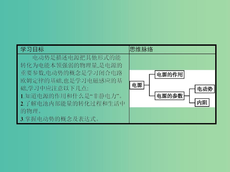 高中物理 2.2 电动势课件 新人教版选修3-1.ppt_第2页