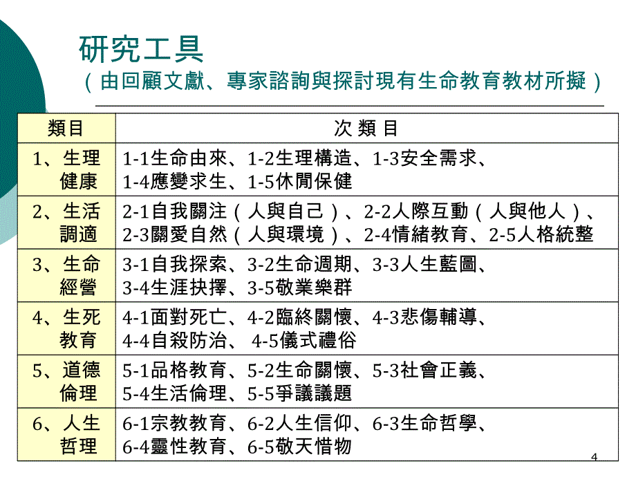 国民中学综合活动学习领域教科书生命教育_第4页