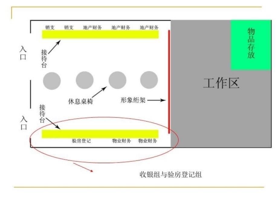 交房流程与岗位职责课件_第5页