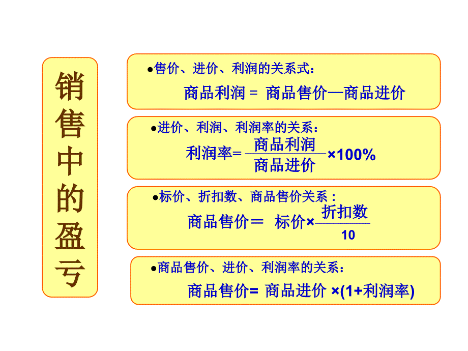 复习1列方程解应用题_第3页