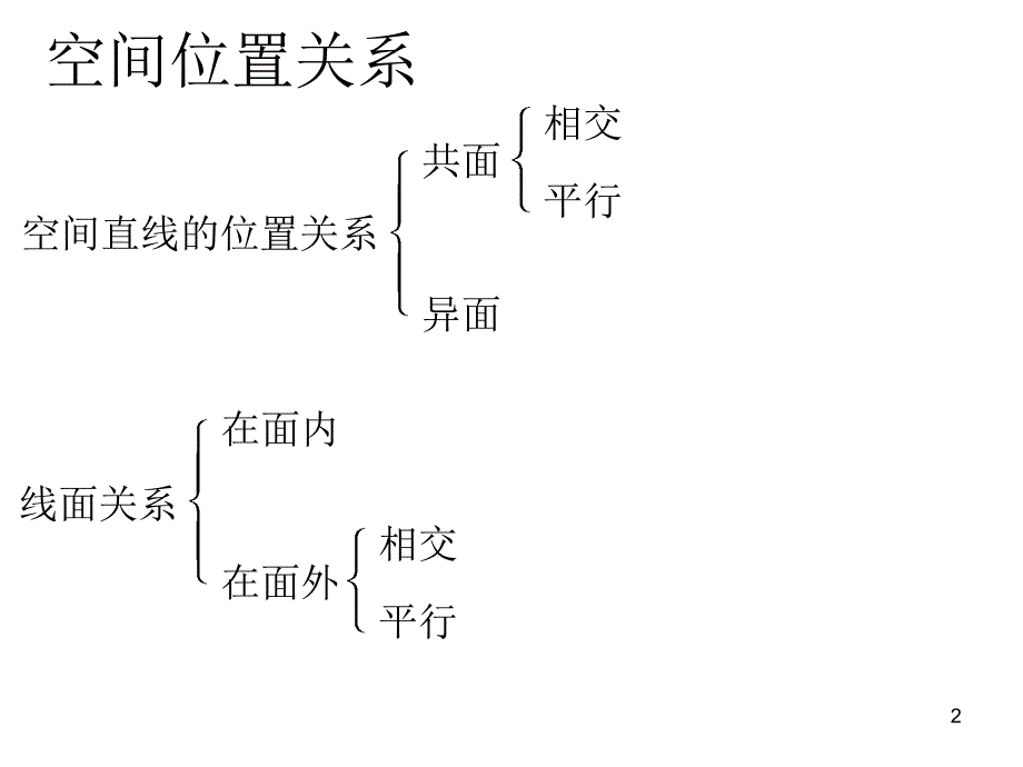 14.4.1面面平行PPT_第2页