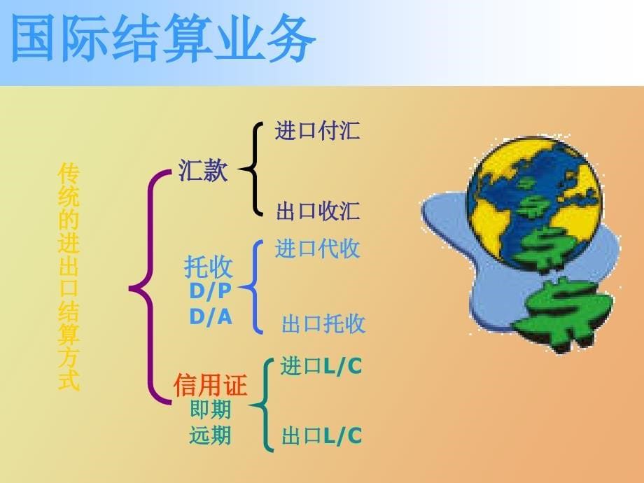 贸易融资业务_第5页