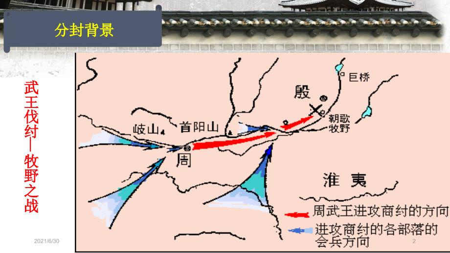 历史一轮复习：分封制和宗法制_第2页