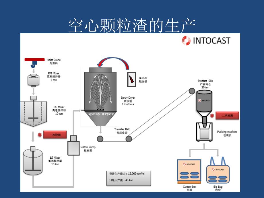 连铸保护渣基础_第4页