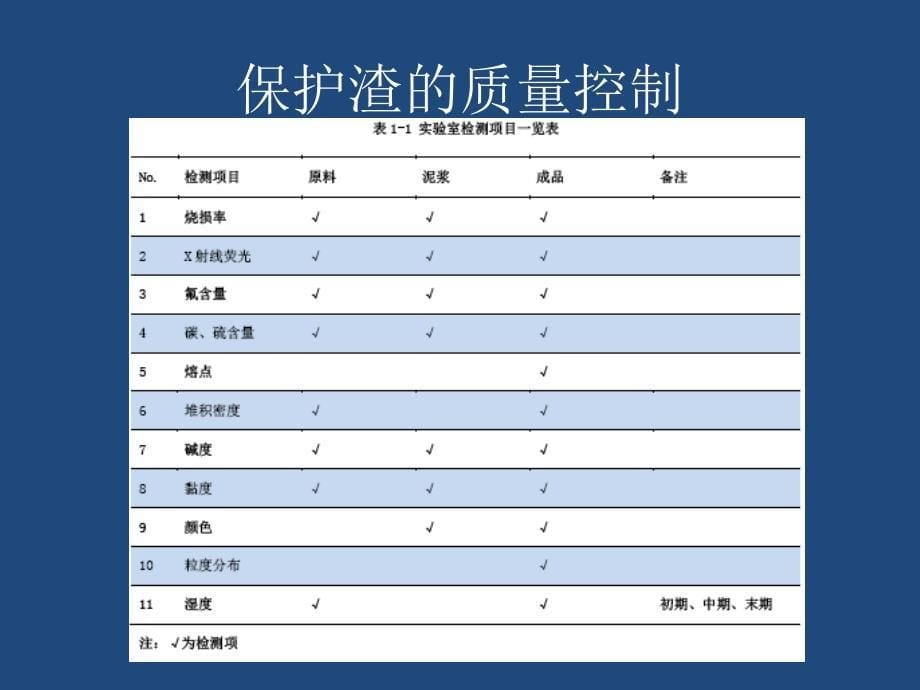 连铸保护渣基础_第5页