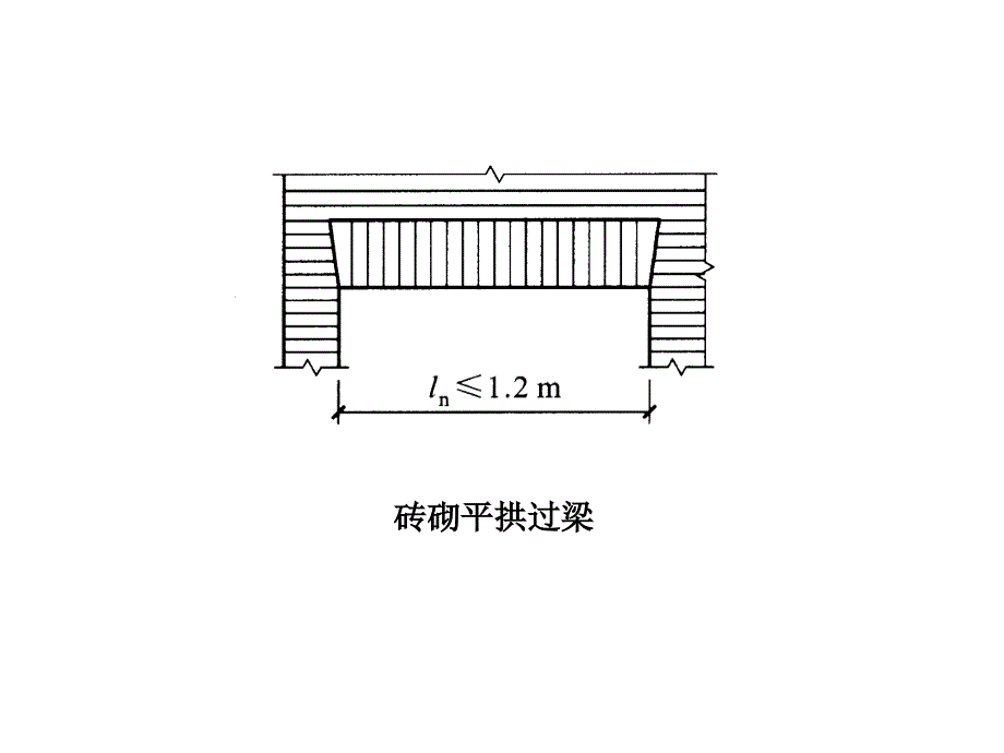 第五节过梁挑梁和砌体结构的构造措施ppt课件_第4页