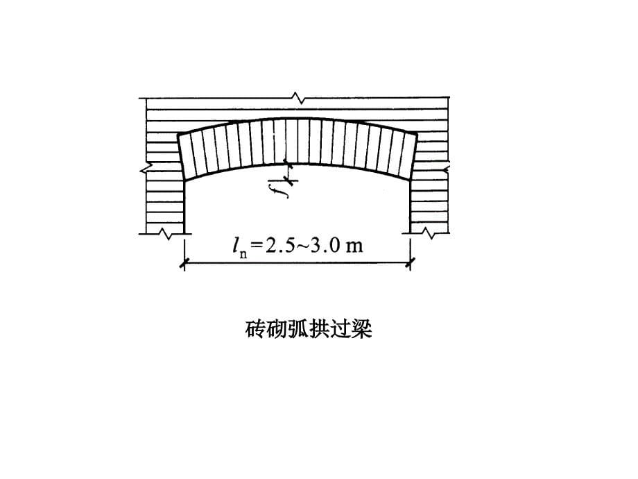 第五节过梁挑梁和砌体结构的构造措施ppt课件_第5页