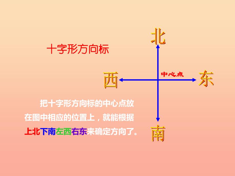 2022秋三年级数学上册第三单元辨认方向第1课时东南西北课件1西师大版_第3页