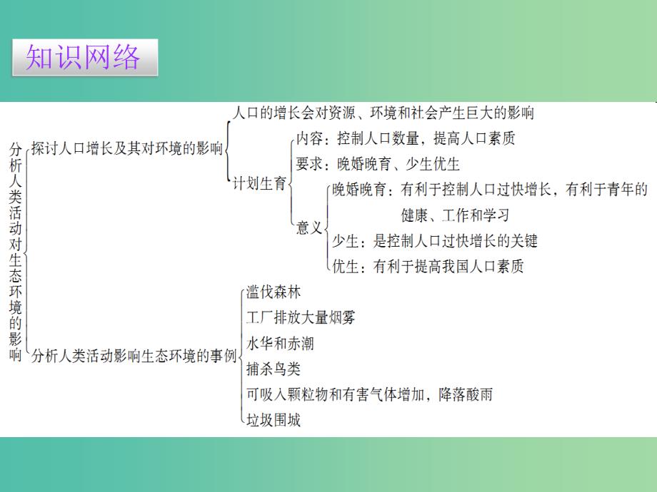 七年级生物下册 第七章 第一节 分析人类活动对生态环境的影响课件 （新版）新人教版.ppt_第2页