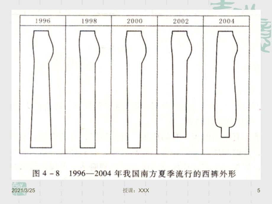 服装造型轮廓PPT课件_第5页