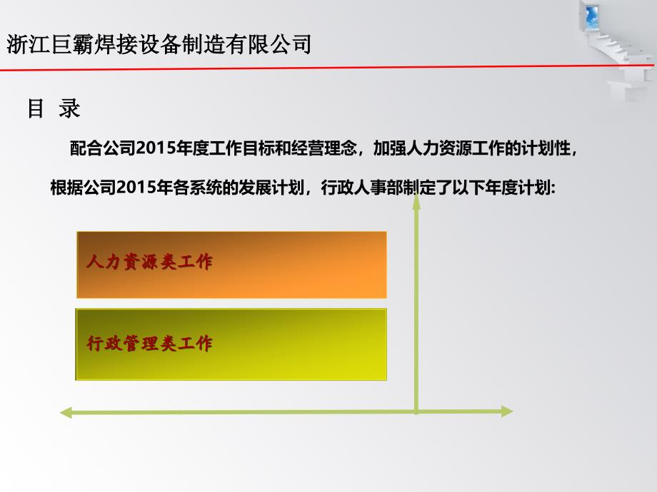 行政人事部年度工作计划课件_第2页